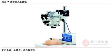 逸德醫(yī)療（839056）深度報(bào)告 構(gòu)筑外科手術(shù)顯微鏡全生態(tài)鏈，設(shè)備與耗材雙輪驅(qū)動(dòng)開辟中長(zhǎng)期成長(zhǎng)空間